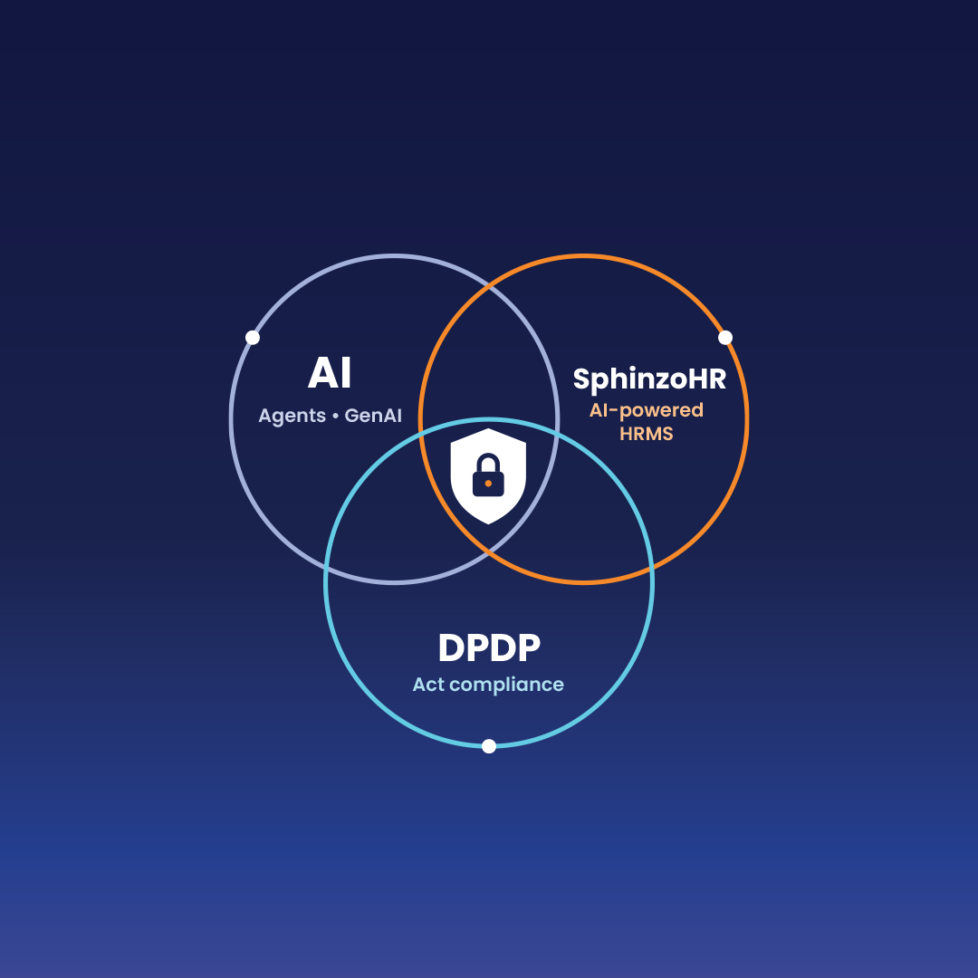 SphinzoHR AI DPDP